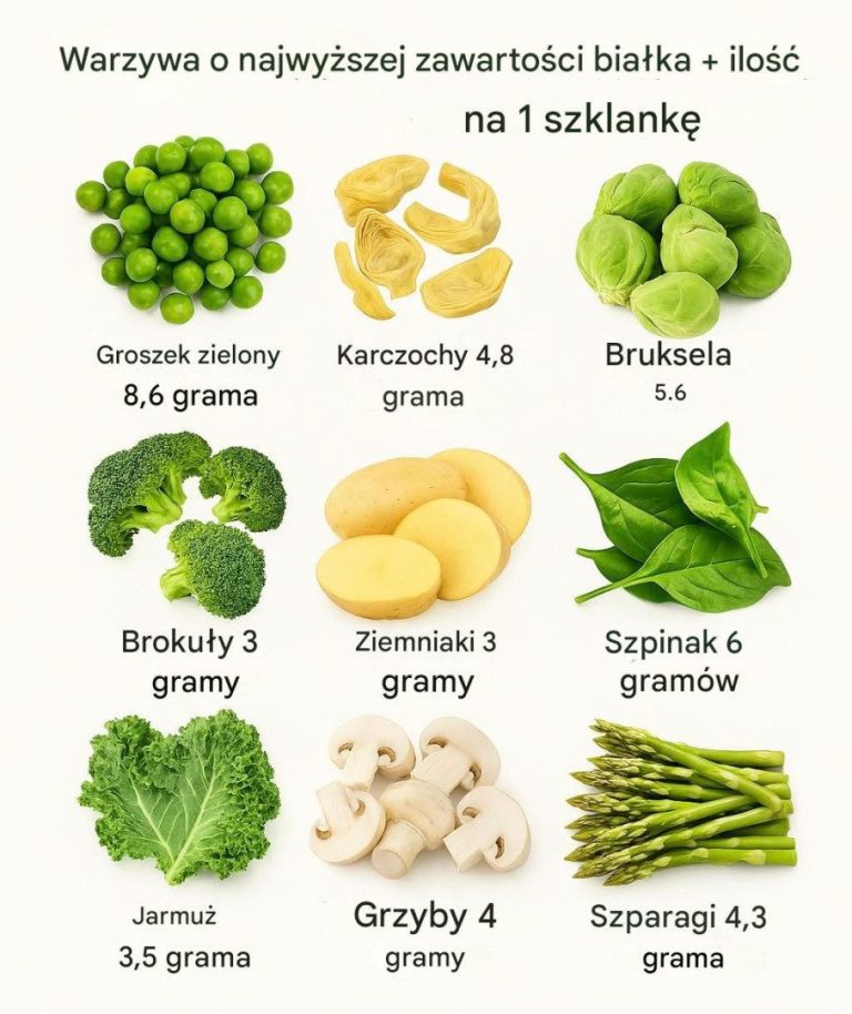Warzywa najbogatsze w białko – które warto dodać do swojej diety