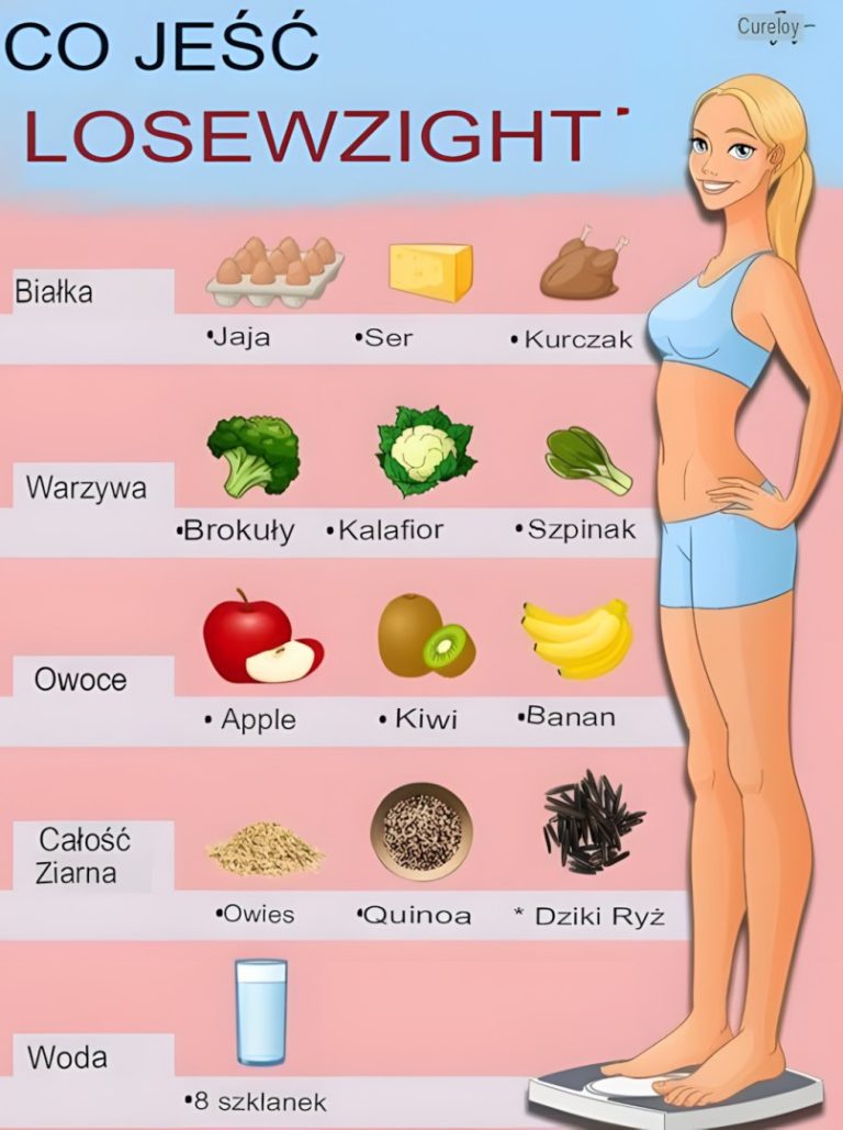 30 produktów spożywczych i najlepszy czas na ich spożywanie oraz kiedy ich unikać