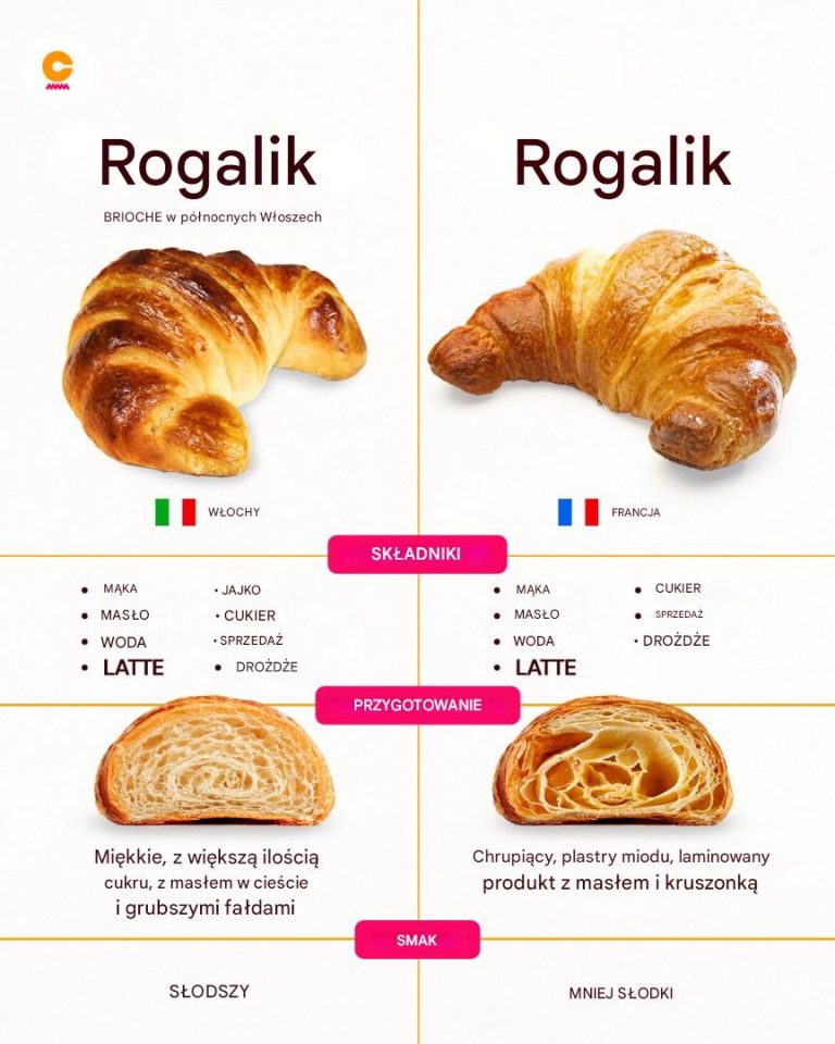 Ale czy wiesz, że cornetto i croissant to nie to samo?