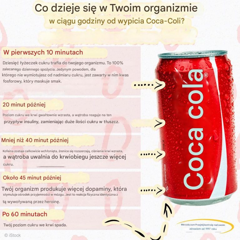 Co dzieje się w Twoim organizmie 30 minut po wypiciu coli