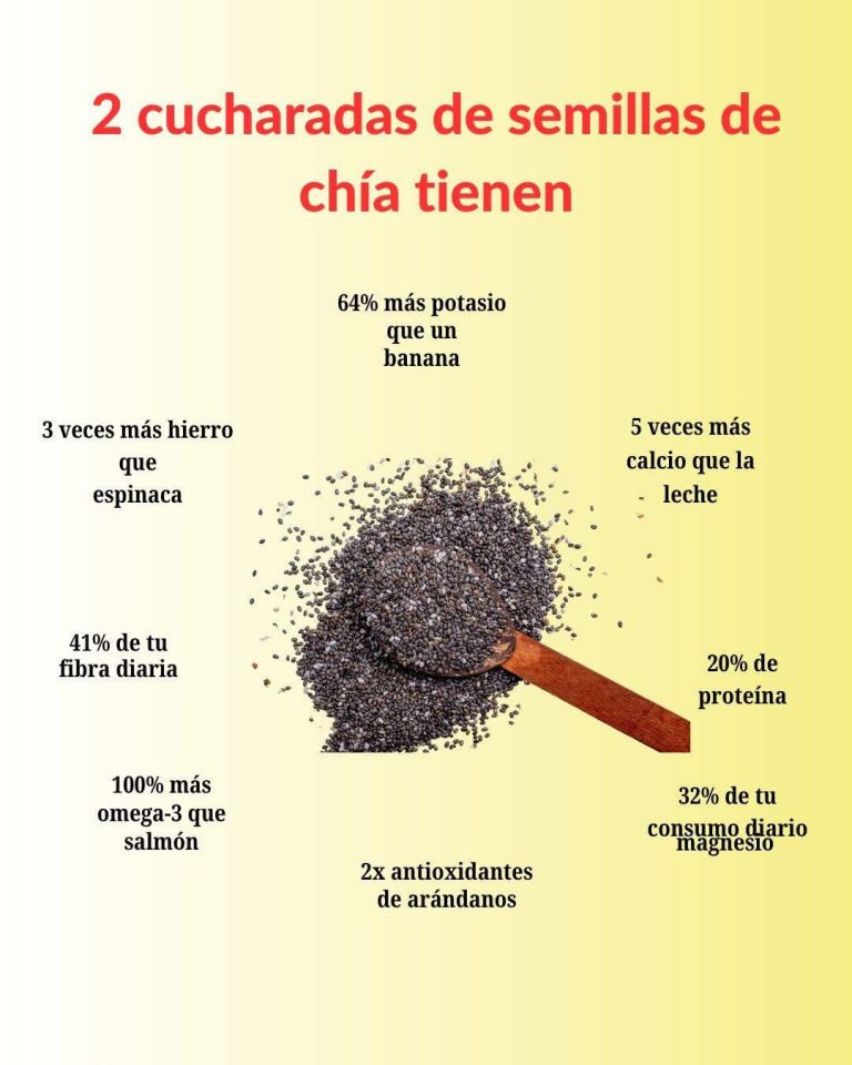 Beneficios de la semilla de chía